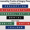 Anger Symptoms and Personality Traits